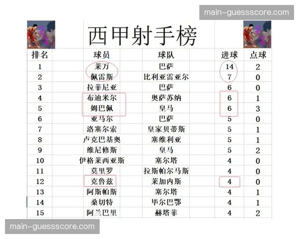 数据预测：皇马夺冠概率升至92%，赫罗纳与巴萨将争亚军至最后一轮